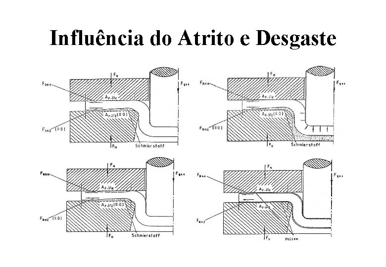 Influência do Atrito e Desgaste Influência do Atrito e Desgaste
