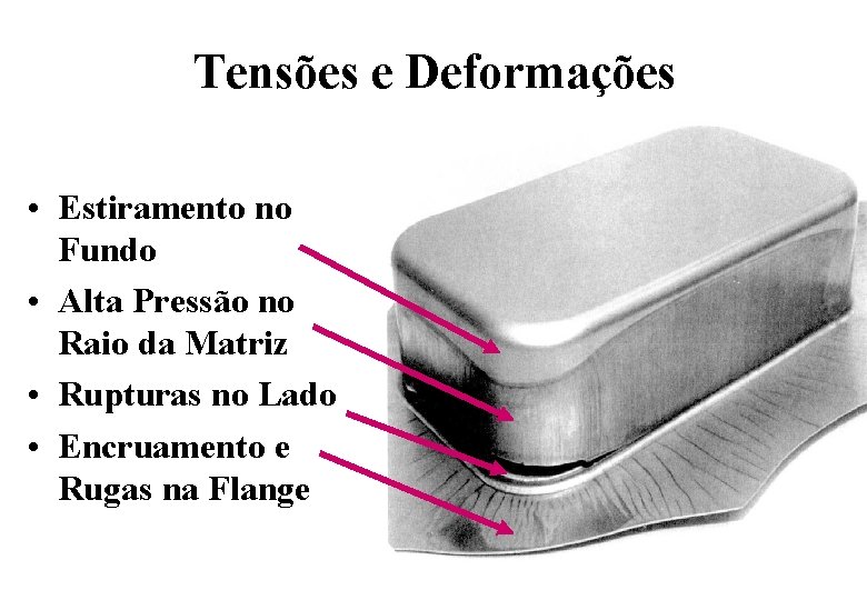 Tensões e Deformações • Estiramento no Fundo • Alta Pressão no Raio da Matriz Tensões e Deformações • Estiramento no Fundo • Alta Pressão no Raio da Matriz
