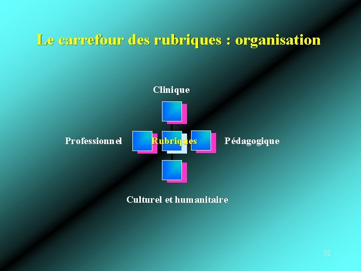Le carrefour des rubriques : organisation Clinique Professionnel Rubriques Pédagogique Culturel et humanitaire 32
