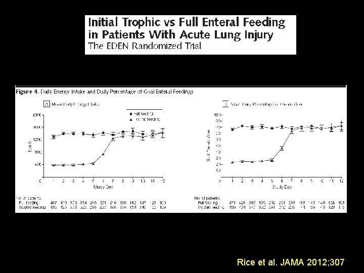 Rice et al. JAMA 2012; 307 