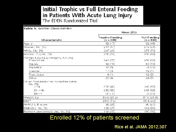 Enrolled 12% of patients screened Rice et al. JAMA 2012; 307 