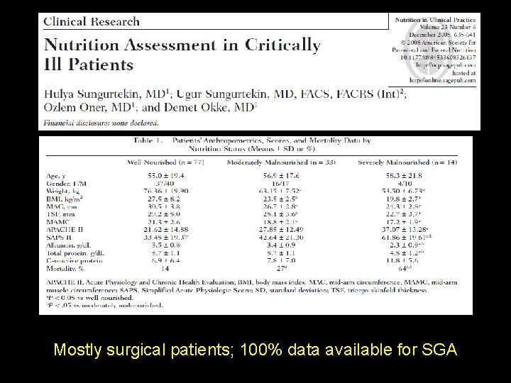 Mostly surgical patients; 100% data available for SGA 