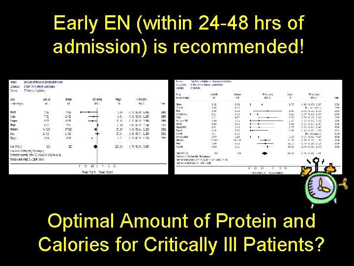 Early EN (within 24 -48 hrs of admission) is recommended! Optimal Amount of Protein