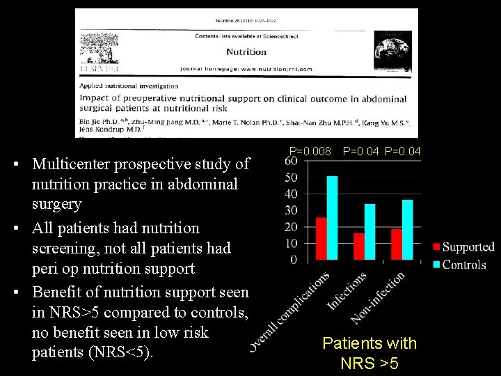  • Multicenter prospective study of nutrition practice in abdominal surgery • All patients