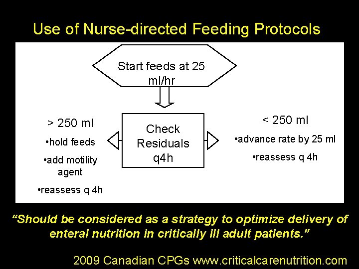 Use of Nurse-directed Feeding Protocols Start feeds at 25 ml/hr > 250 ml •