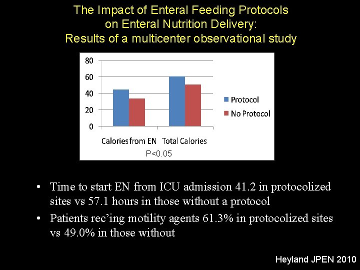 The Impact of Enteral Feeding Protocols on Enteral Nutrition Delivery: Results of a multicenter