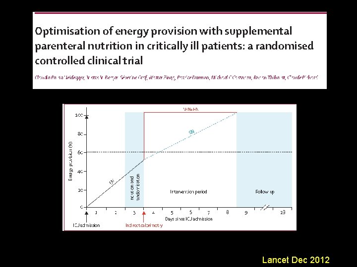 Lancet Dec 2012 
