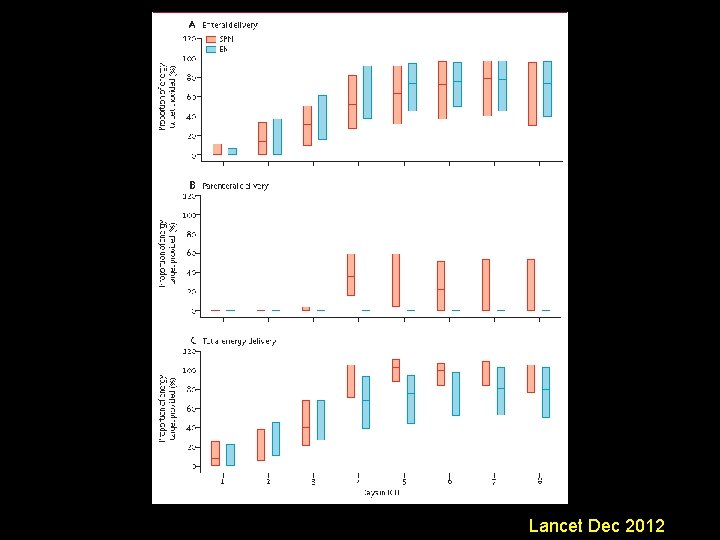 Lancet Dec 2012 