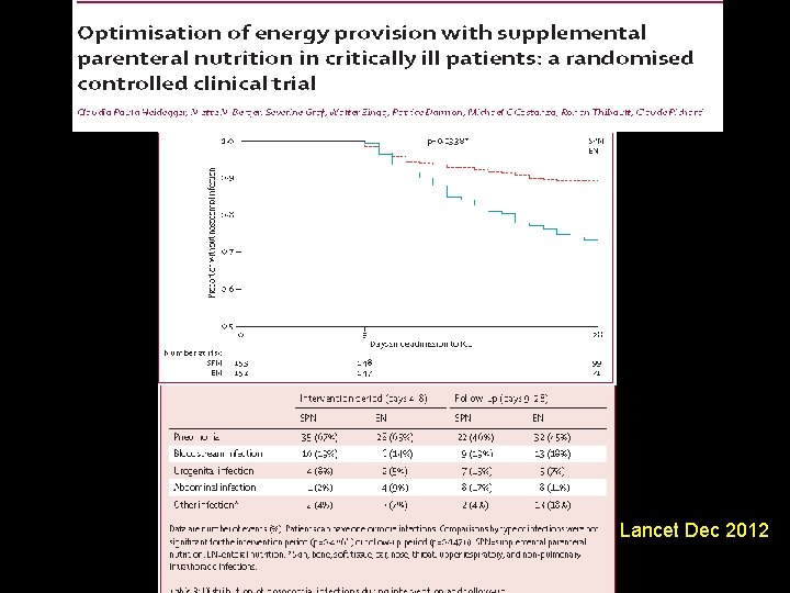 Lancet Dec 2012 