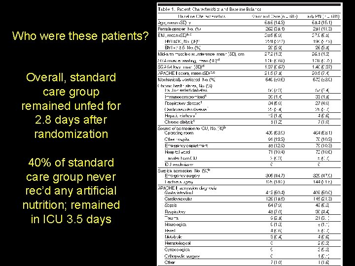 Who were these patients? Overall, standard care group remained unfed for 2. 8 days