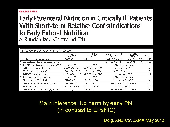 Main inference: No harm by early PN (in contrast to EPa. NIC) Doig, ANZICS,