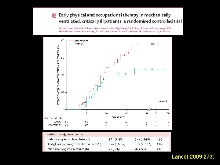 Lancet 2009; 273: 