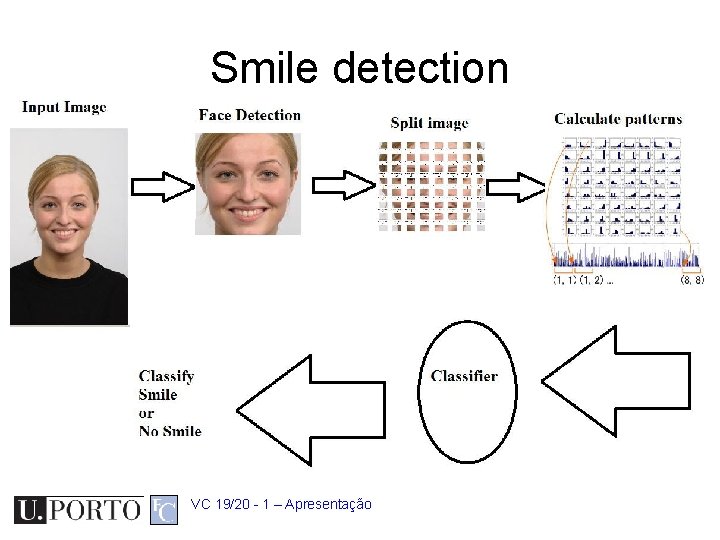 Smile detection VC 19/20 - 1 – Apresentação 
