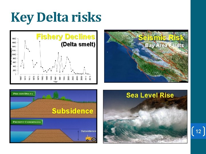 Key Delta risks Fishery Declines (Delta smelt) Seismic Risk Bay Area Faults Sea Level