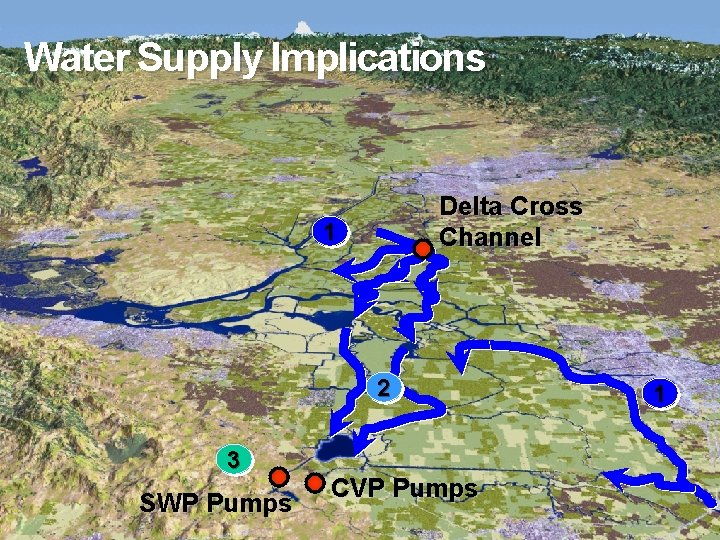 Water Supply Implications Delta Cross Channel 1 2 3 SWP Pumps CVP Pumps 1