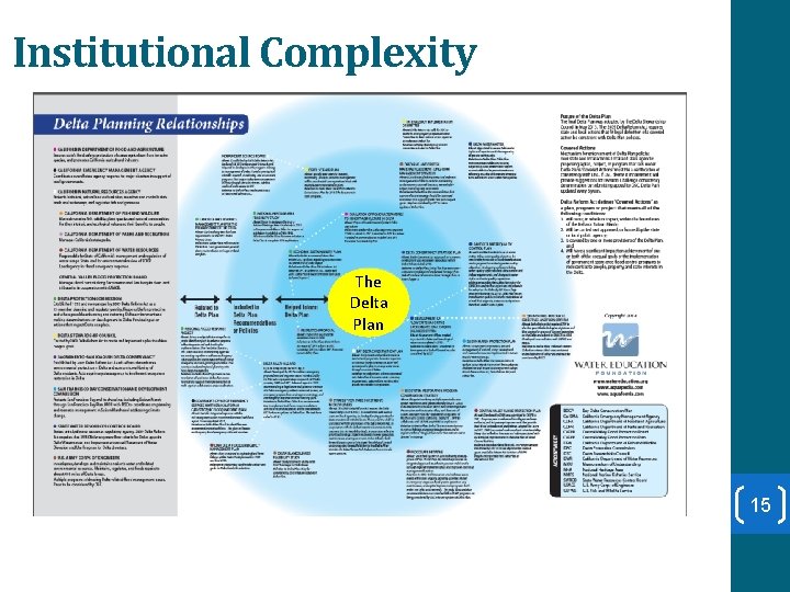 Institutional Complexity The Delta Plan 15 