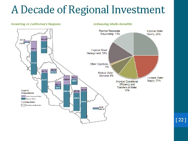 A Decade of Regional Investment [ 22 ] 