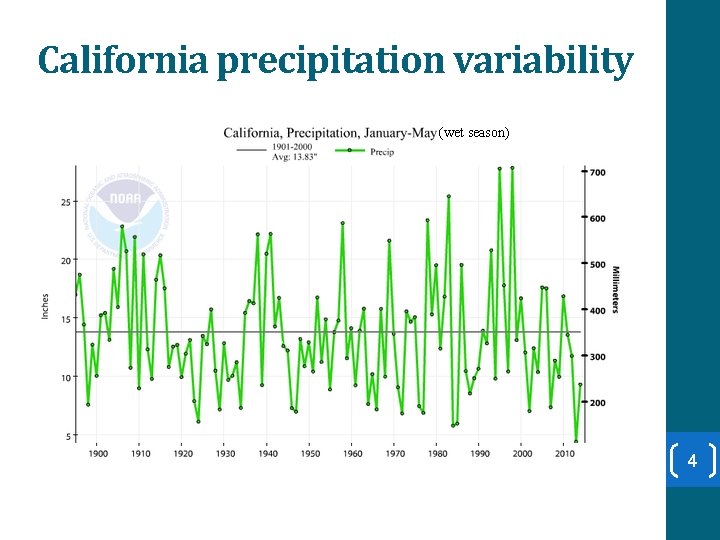 California precipitation variability (wet season) 4 