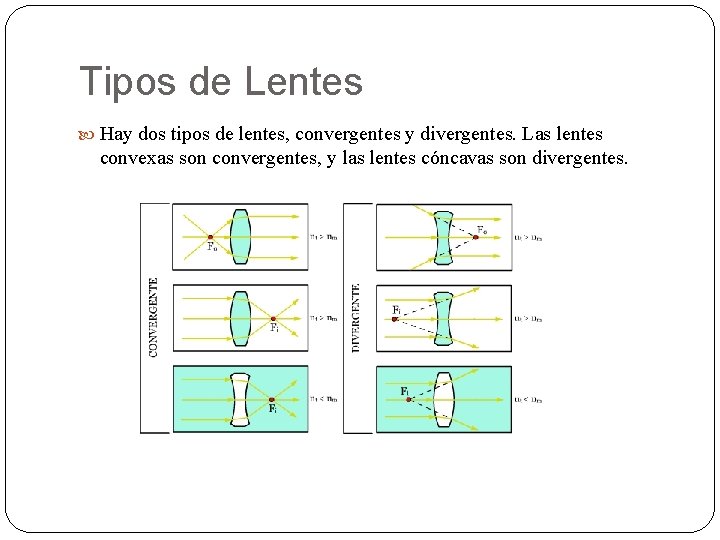 Tipos de Lentes Hay dos tipos de lentes, convergentes y divergentes. Las lentes convexas