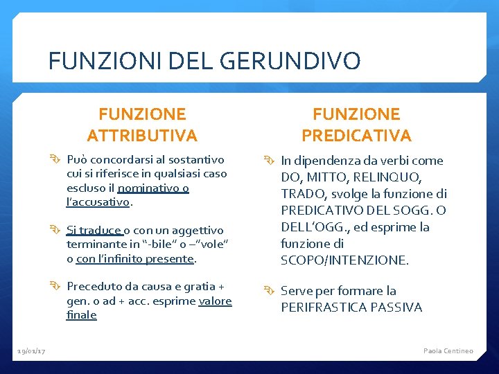 FUNZIONI DEL GERUNDIVO FUNZIONE ATTRIBUTIVA Può concordarsi al sostantivo cui si riferisce in qualsiasi