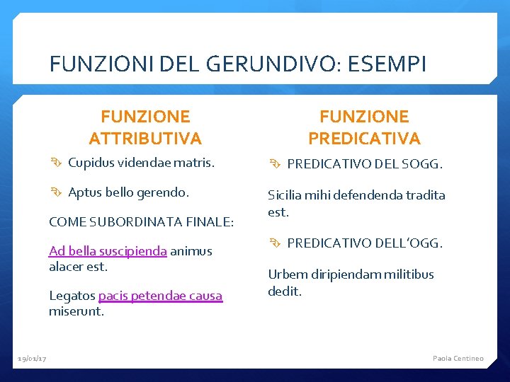 FUNZIONI DEL GERUNDIVO: ESEMPI FUNZIONE ATTRIBUTIVA Cupidus videndae matris. PREDICATIVO DEL SOGG. Aptus bello