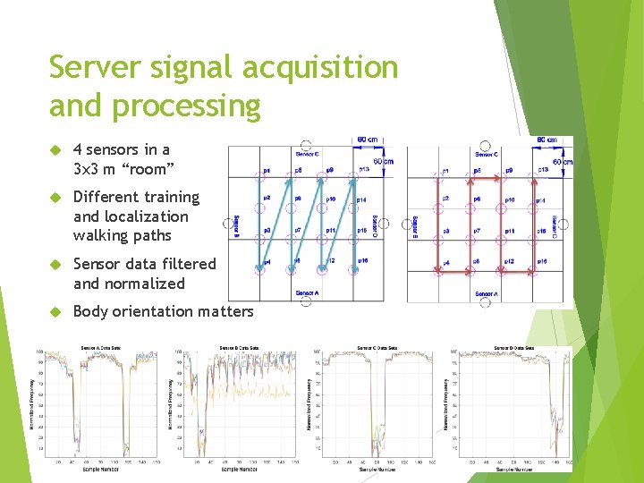 Server signal acquisition and processing 4 sensors in a 3 x 3 m “room”