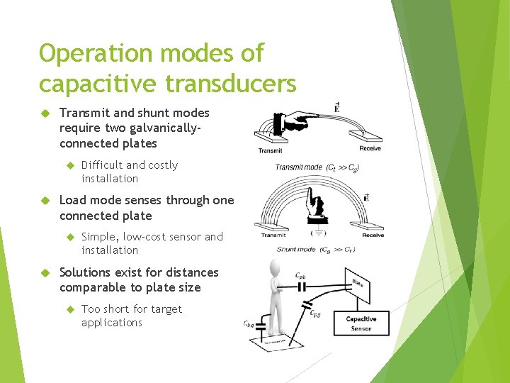 Operation modes of capacitive transducers Transmit and shunt modes require two galvanicallyconnected plates Load