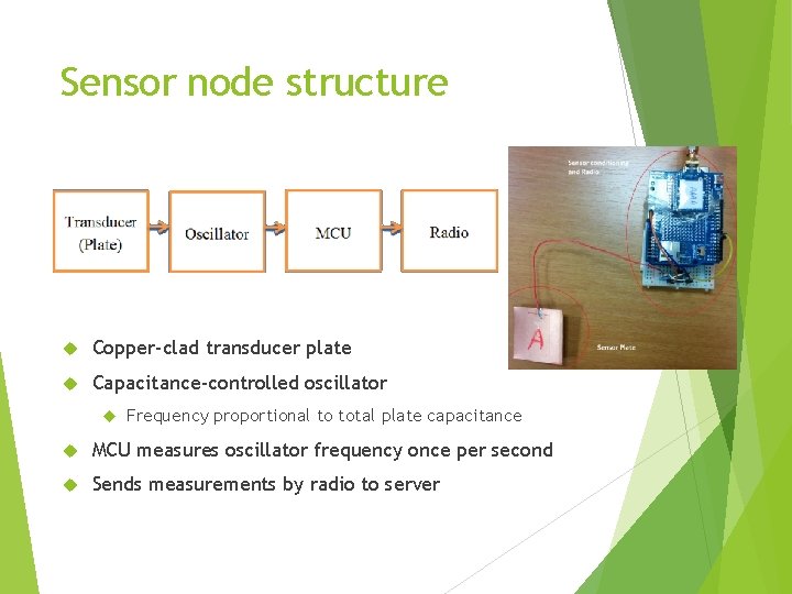 Sensor node structure Copper-clad transducer plate Capacitance-controlled oscillator Frequency proportional to total plate capacitance