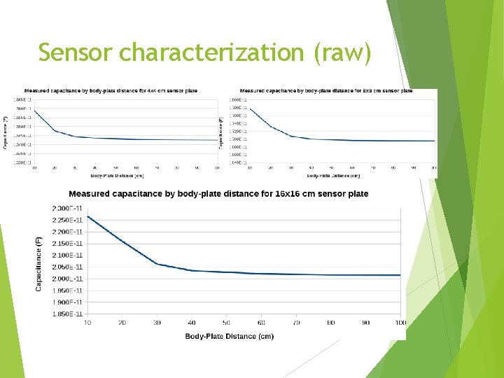 Sensor characterization (raw) 