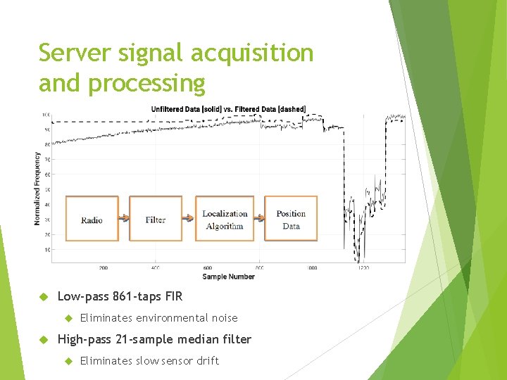 Server signal acquisition and processing Low-pass 861 -taps FIR Eliminates environmental noise High-pass 21