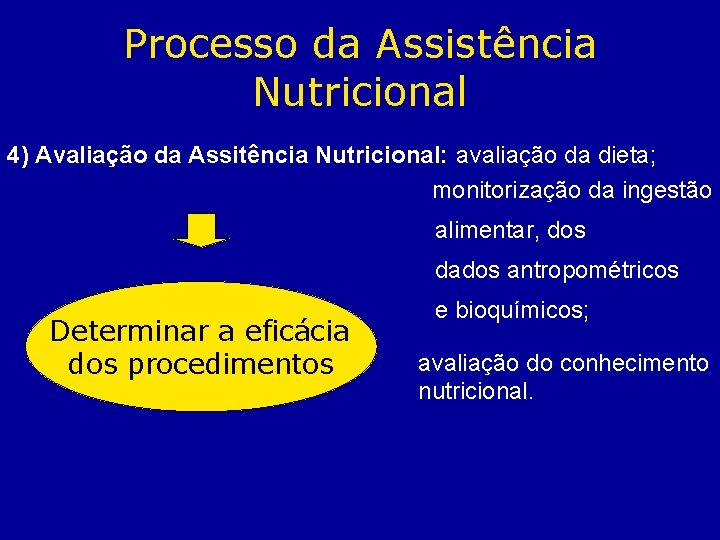 Processo da Assistência Nutricional 4) Avaliação da Assitência Nutricional: avaliação da dieta; monitorização da Processo da Assistência Nutricional 4) Avaliação da Assitência Nutricional: avaliação da dieta; monitorização da