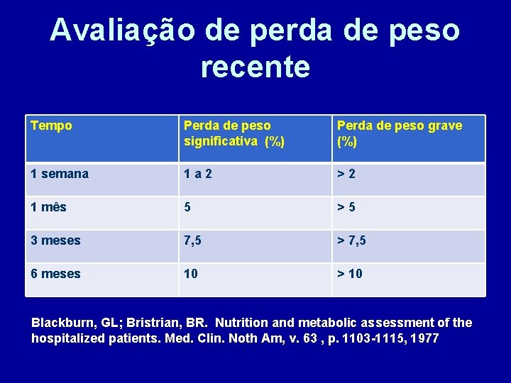 Avaliação de perda de peso recente Tempo Perda de peso significativa (%) Perda de Avaliação de perda de peso recente Tempo Perda de peso significativa (%) Perda de