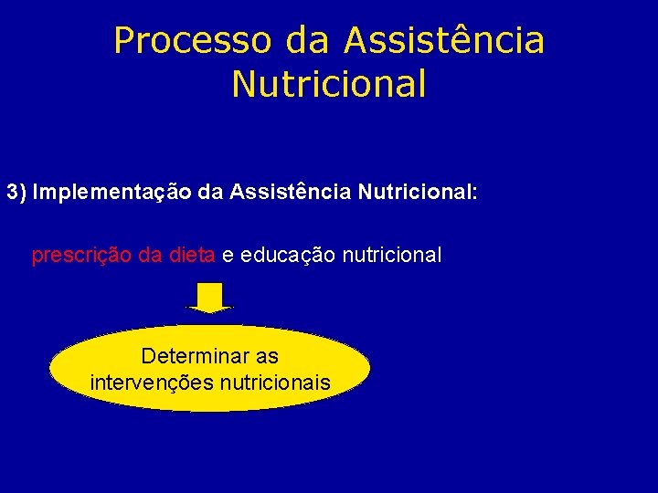 Processo da Assistência Nutricional 3) Implementação da Assistência Nutricional: prescrição da dieta e educação