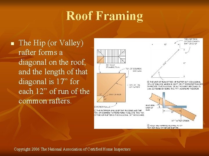 Roof Framing n The Hip (or Valley) rafter forms a diagonal on the roof,