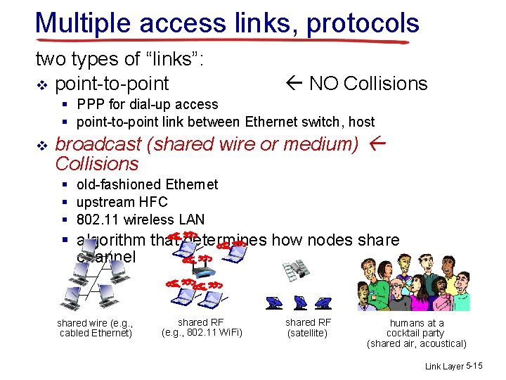 Multiple access links, protocols two types of “links”: v point-to-point NO Collisions § PPP