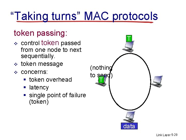“Taking turns” MAC protocols token passing: v v v control token passed from one