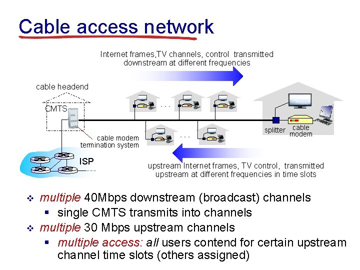 Cable access network Internet frames, TV channels, control transmitted downstream at different frequencies cable