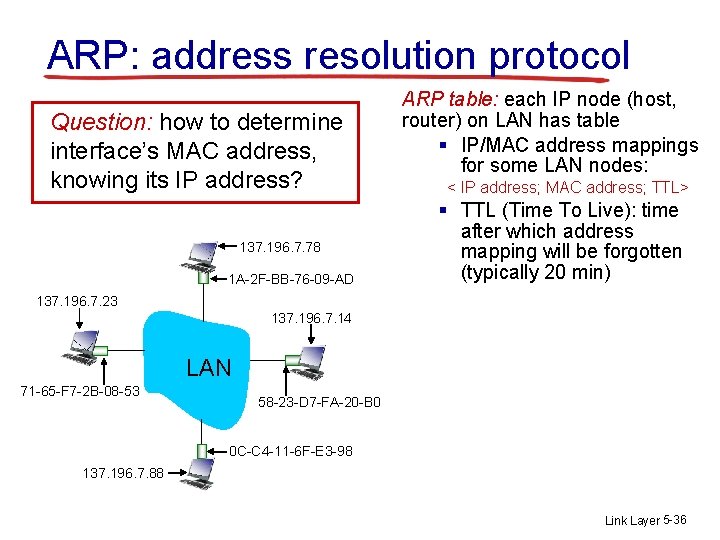 ARP: address resolution protocol Question: how to determine interface’s MAC address, knowing its IP