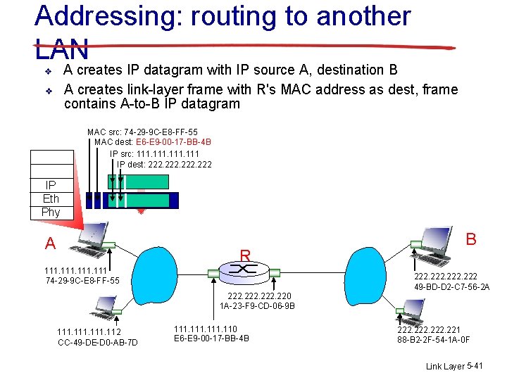 Addressing: routing to another LAN A creates IP datagram with IP source A, destination