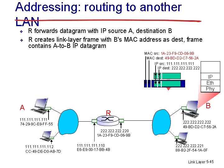 Addressing: routing to another LAN v v R forwards datagram with IP source A,