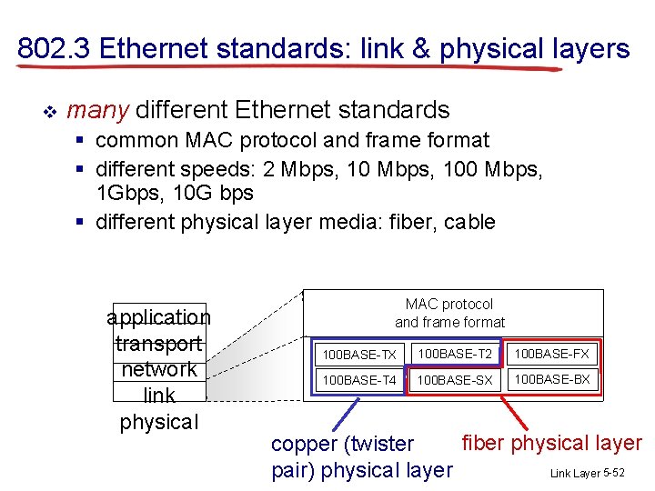 802. 3 Ethernet standards: link & physical layers v many different Ethernet standards §