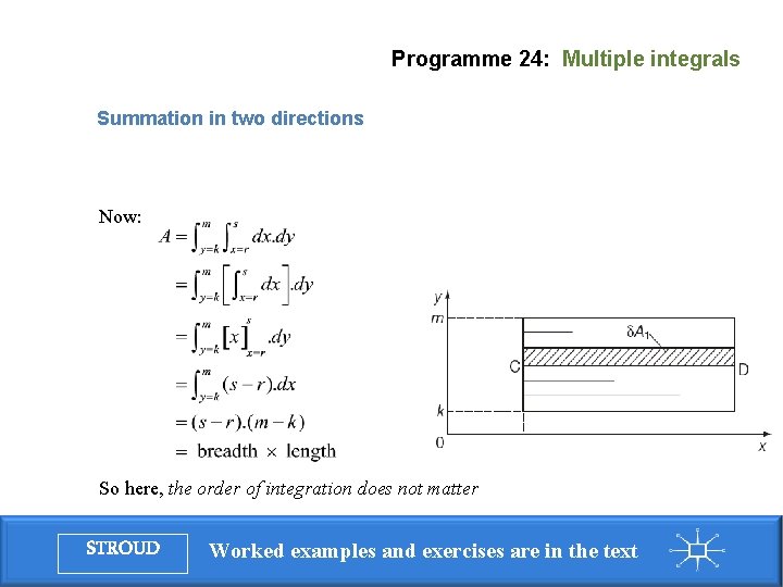 Programme 24: Multiple integrals Summation in two directions Now: So here, the order of