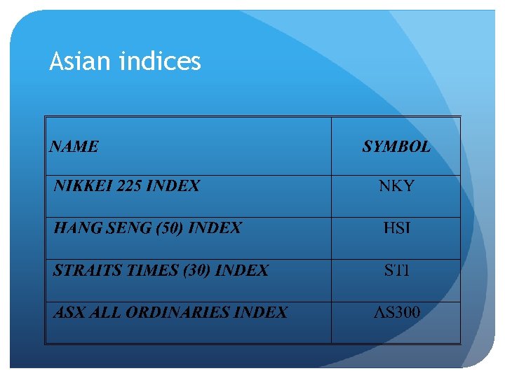 Asian indices 