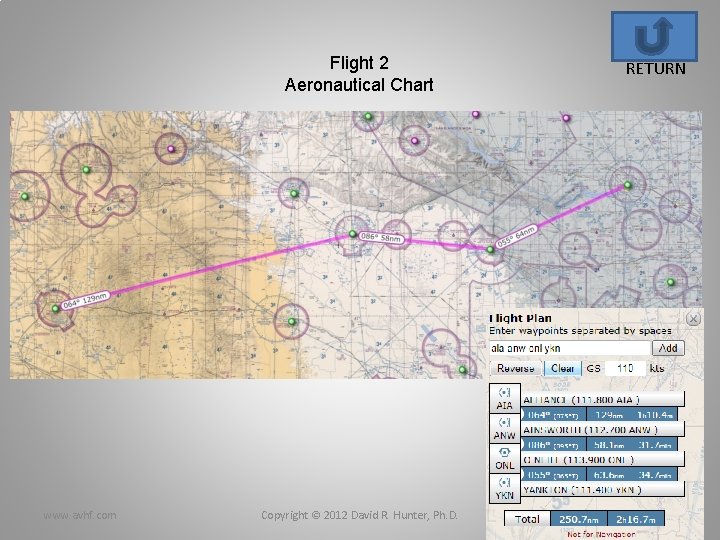 Flight 2 Aeronautical Chart www. avhf. com Copyright © 2012 David R. Hunter, Ph.