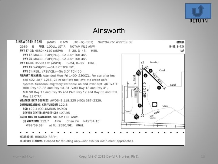 RETURN Ainsworth www. avhf. com Copyright © 2012 David R. Hunter, Ph. D. 16