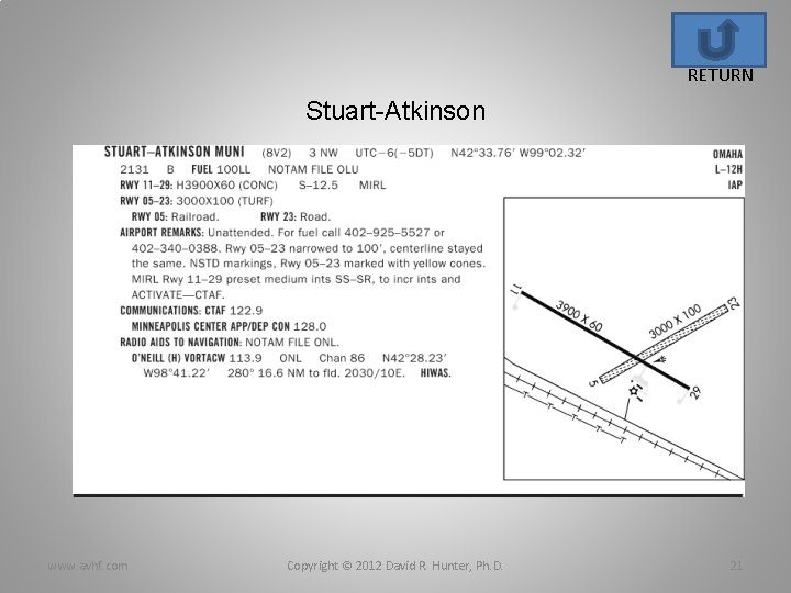 RETURN Stuart-Atkinson www. avhf. com Copyright © 2012 David R. Hunter, Ph. D. 21