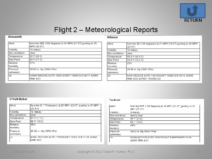 RETURN Flight 2 – Meteorological Reports www. avhf. com Copyright © 2012 David R.