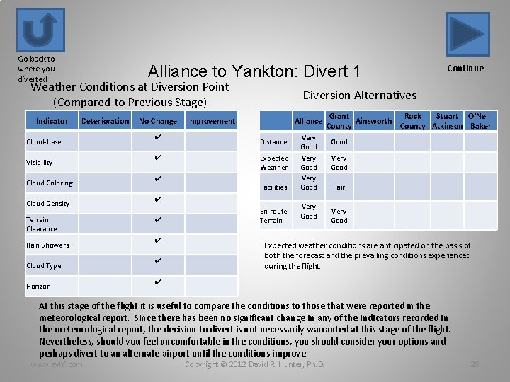 Go back to where you diverted. Alliance to Yankton: Divert 1 Weather Conditions at