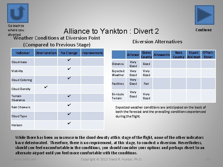 Go back to where you diverted. Alliance to Yankton : Divert 2 Weather Conditions