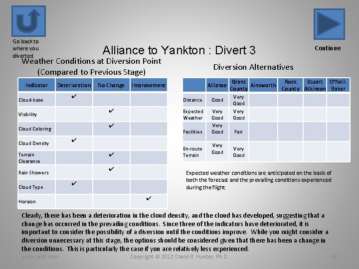 Go back to where you diverted. Alliance to Yankton : Divert 3 Weather Conditions